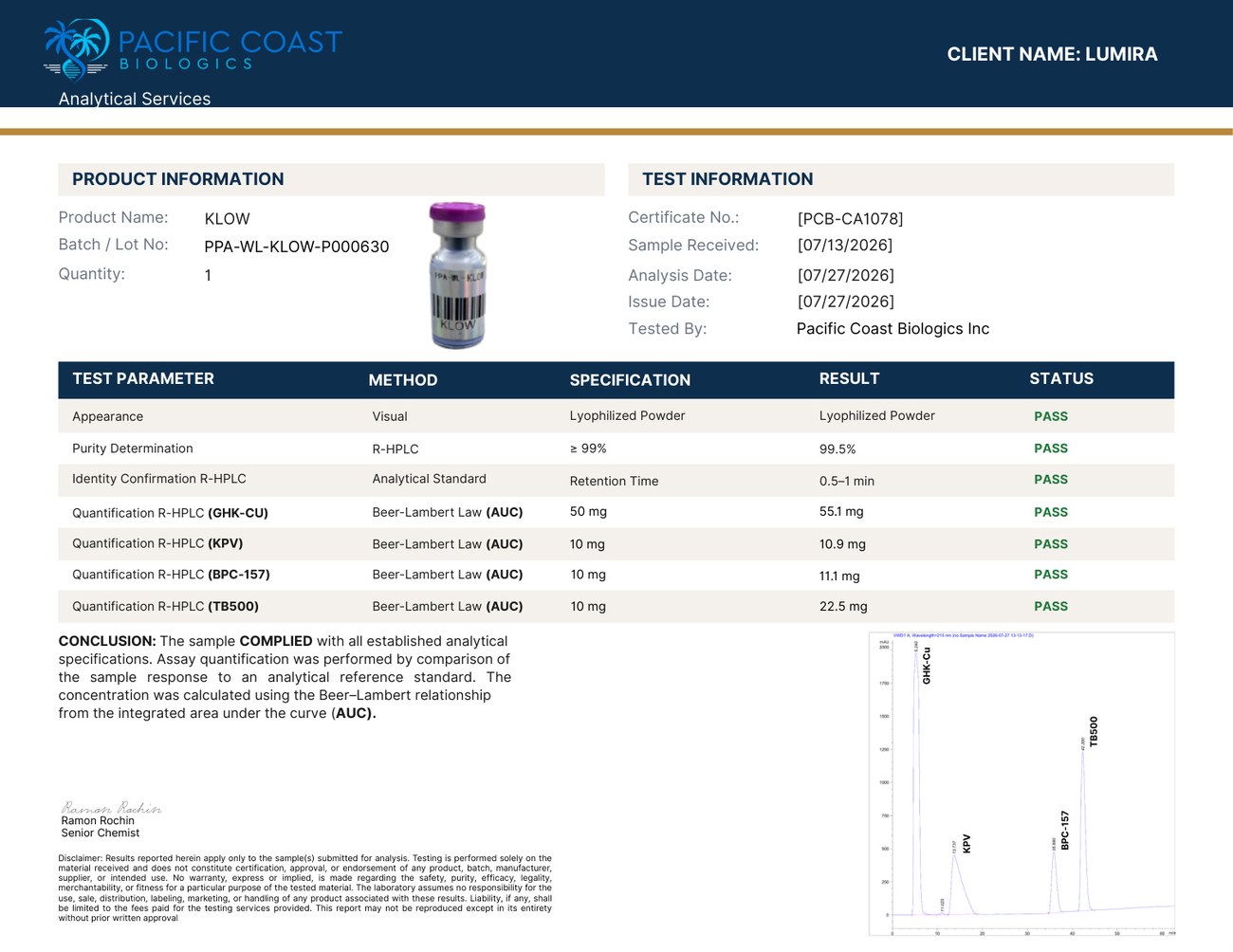 KLOW80 80 MG - COA preview